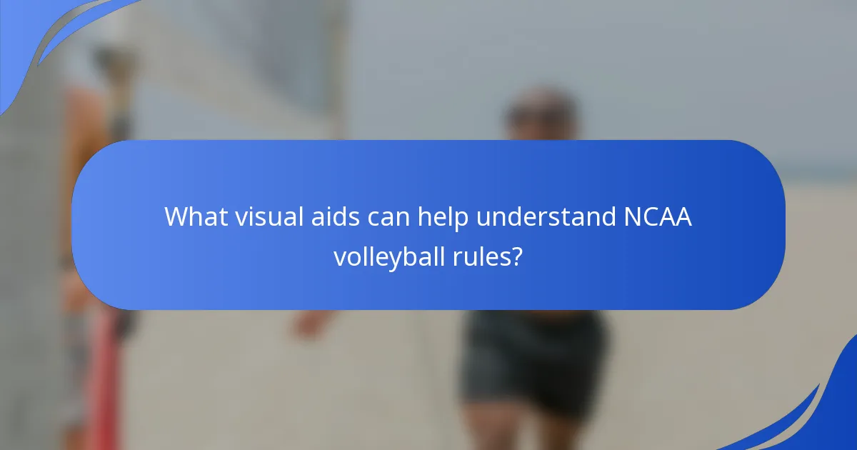 What visual aids can help understand NCAA volleyball rules?